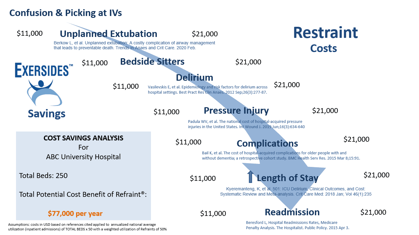 Kvc Csa Examples Savings - HDmedical